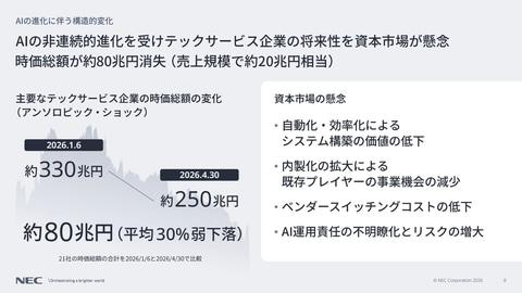 AI冲击