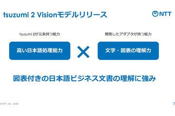 日本NTT发布支持图表识别的LLM“tsuzumi 2 Vision模型”