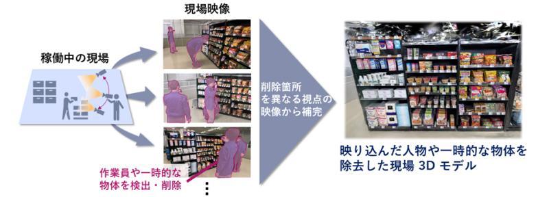 自动去除示意