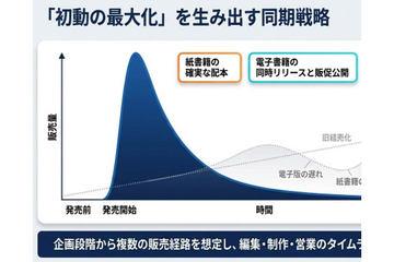 将会议记录转换为PPT或视频？试试“Gemini Notebook”让纯文本多样化呈现