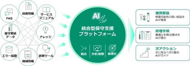 富士胶片AI维护平台