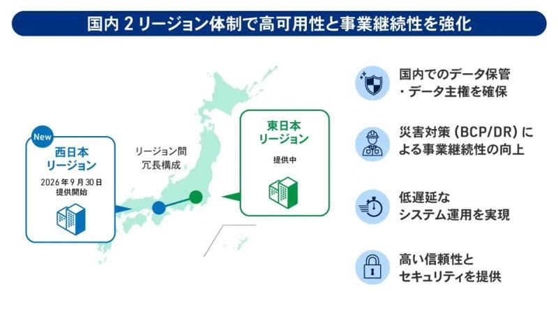 Cloud PF Type A