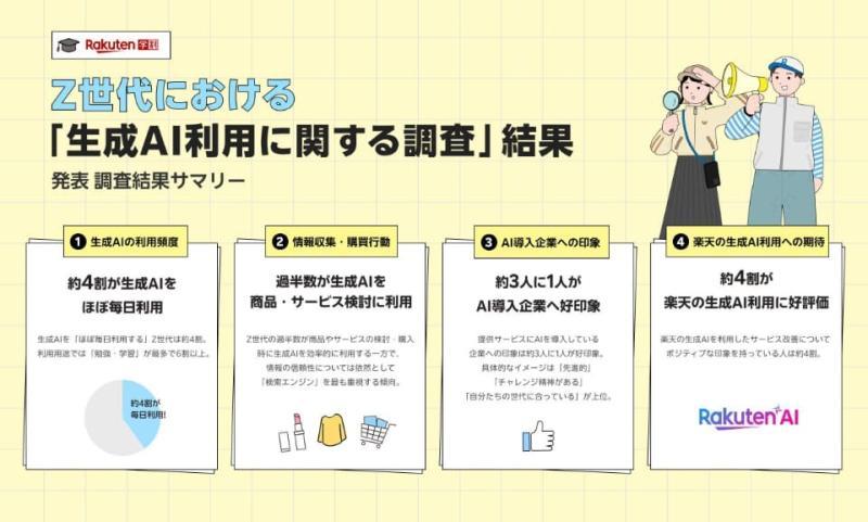 生成式AI使用情况