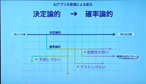 AI服务分类