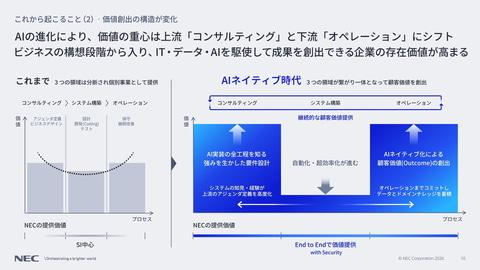 战略转型