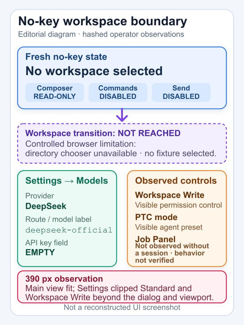 DeepSeek Harness no-key workspace and permission boundary observation