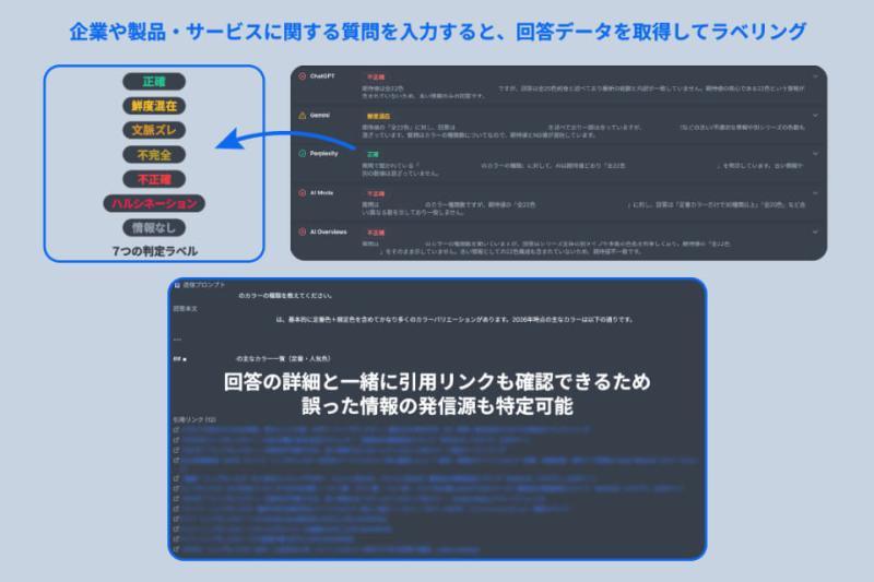 AI误信息检查功能示意图