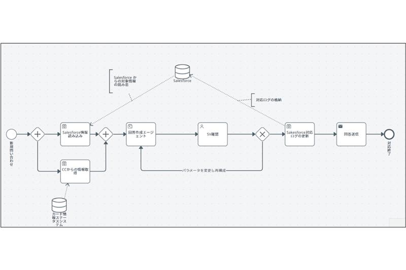 日本丰田金融引入UiPath Studio的Agent Builder