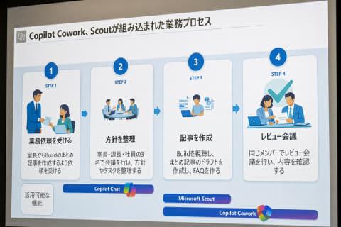 Microsoft 365 Copilot应用场景