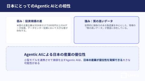 日本优势示意图