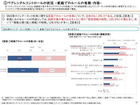 家庭规则与测试成绩