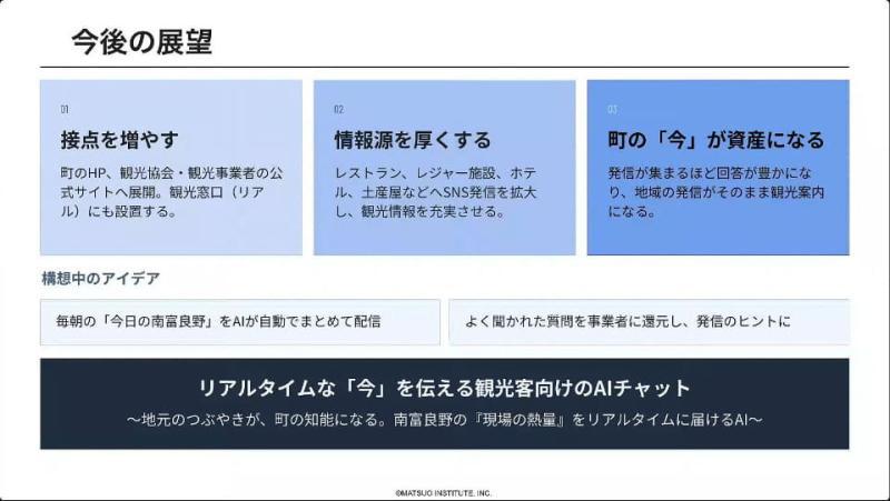 福井县制造业AI