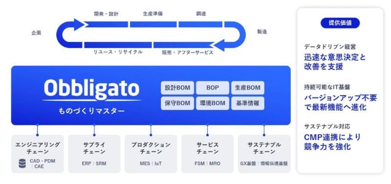 Obbligato R5界面