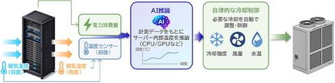服务器冷却技术
