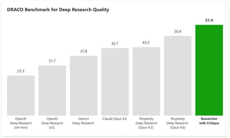 Critique功能界面