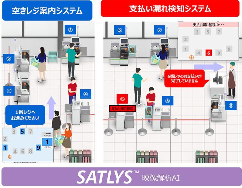 映像解析AI SATLYS
