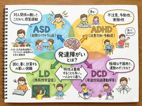 生成式AI助力发育障碍儿童学习