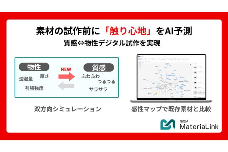 感性AI MateriaLink平台界面