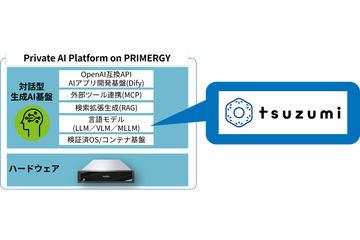 生成AI基础平台“Private AI Platform on PRIMERGY”支持“tsuzumi 2”应用