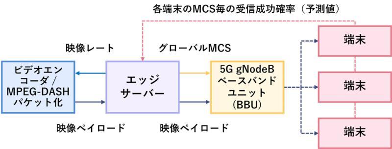 5G网络视频传输效果