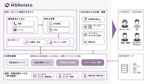 NSRelato界面