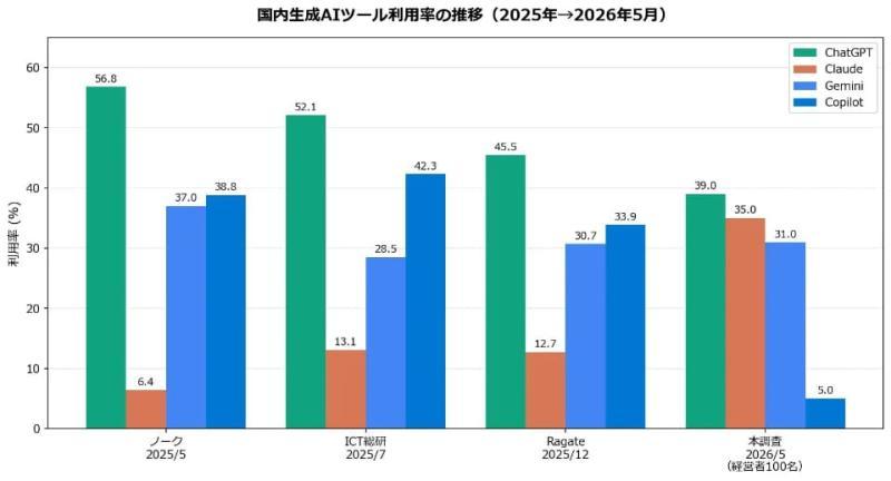 AI应用领域