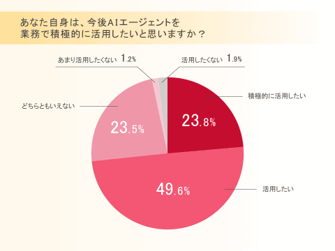 IT工程师需求预测