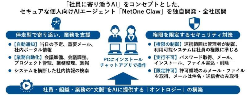 NetOne Claw