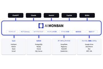 日本Cybersecurity Cloud推出AI治理平台“AI MONBAN”，实现AI使用的可视化与控制