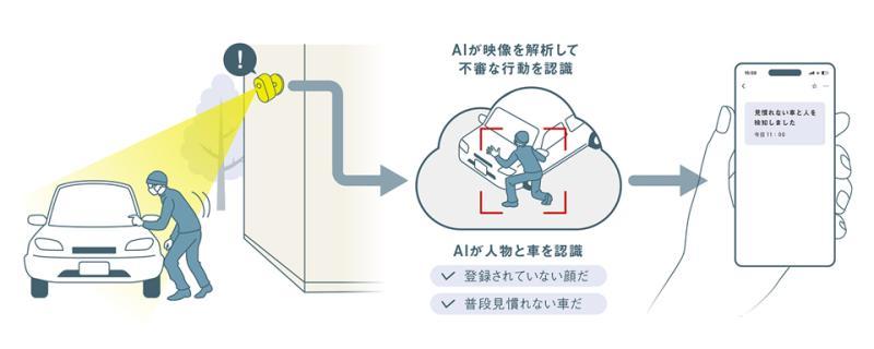 松下与Google合作