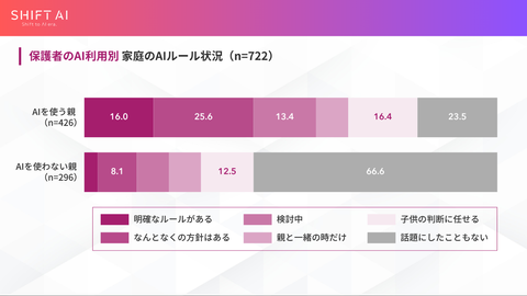 家长对AI使用的担忧