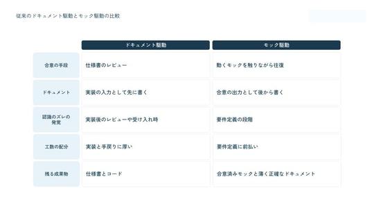 Mock开发流程