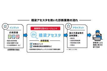 日本NTTドコモ业务推出结合资深技师隐性知识的桥梁诊断辅助AI“桥梁アセスタ”