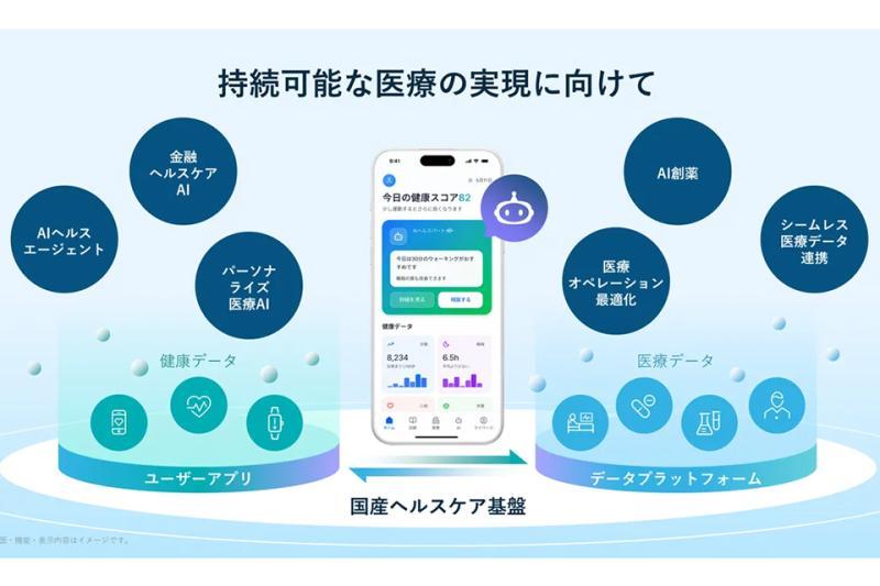 三井住友金融集团、富士通、软银合作