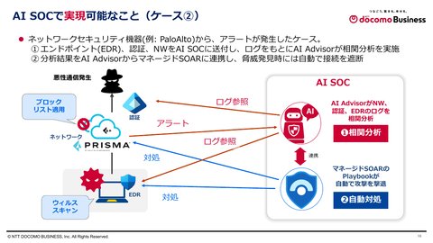 网络安全自动应对示例
