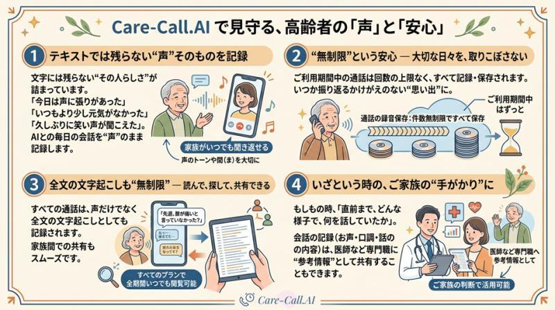 Care-Call.AI通话记录示意