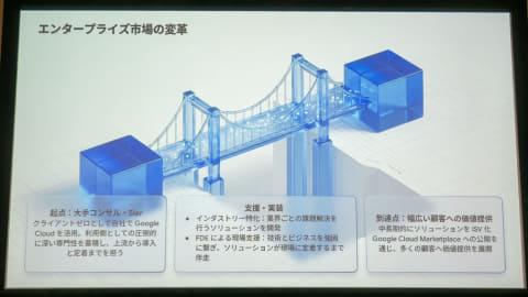 合作伙伴计划升级