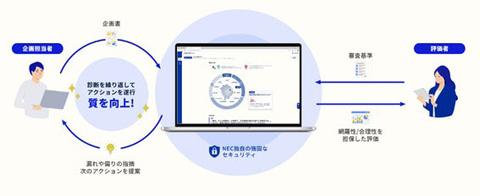 NEC企划书AI诊断服务