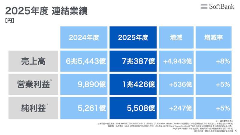 软银AI数据中心