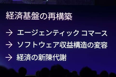 Stripe AI金融