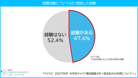 咨询内容分类