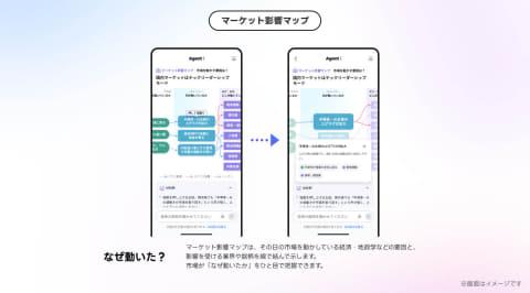 购物功能界面