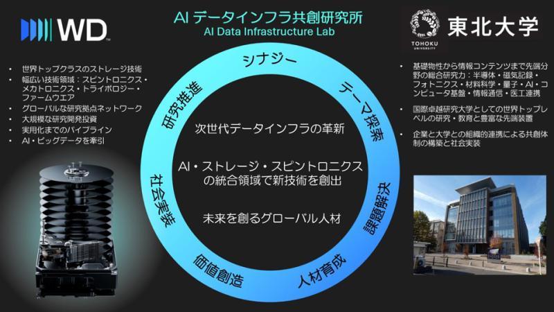 研究所团队
