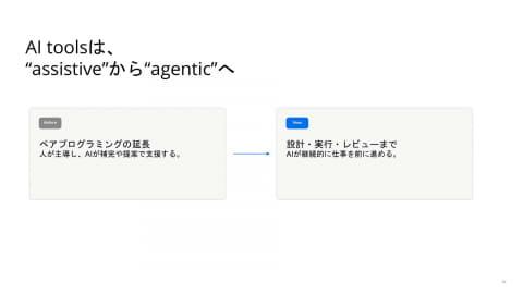 Codex全能