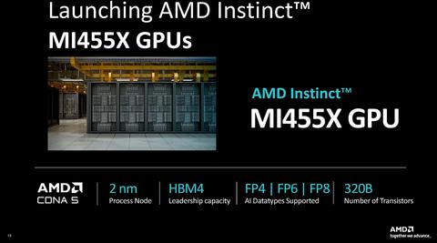 Instinct MI455X结构图