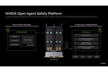 NVIDIA发布AI安全强化系统“Open Agent Safety Platform”