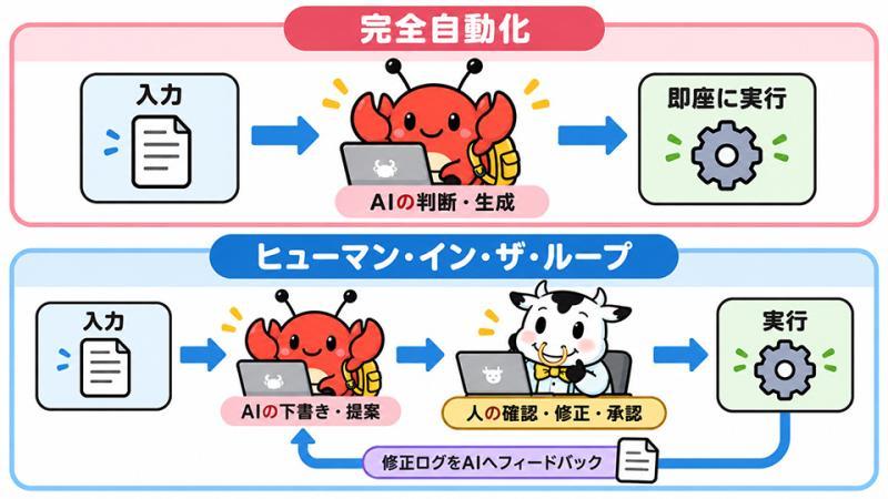 生成AI应用示意图
