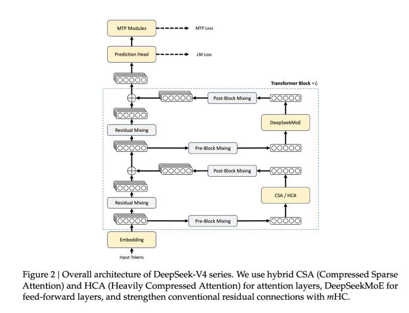 性能与效率提升