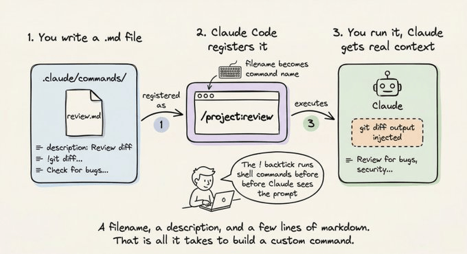 commands 文件夹示例