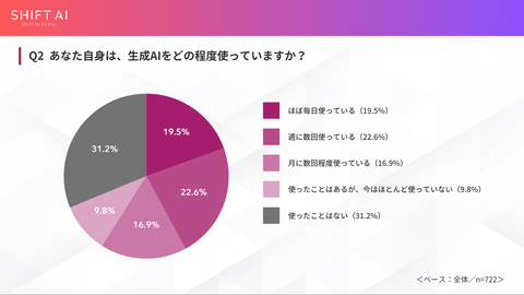 家长AI使用目的